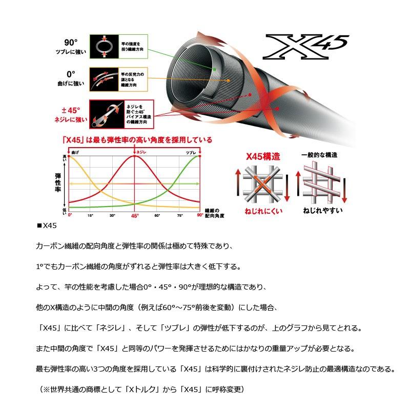 ダイワ エメラルダス MX BOAT 68ML/H-S・E ボートエギング ロッド 
