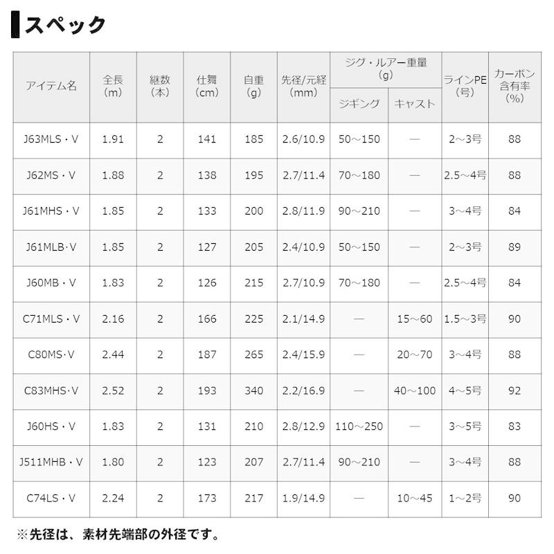 ダイワ ブラスト J62MS・V / ソルトロッド オフショア ジギング