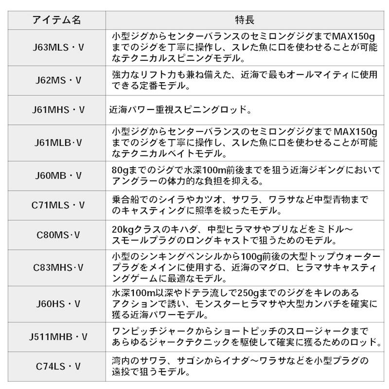 ダイワ ブラスト J61MHS・V / ソルトロッド オフショア ジギング