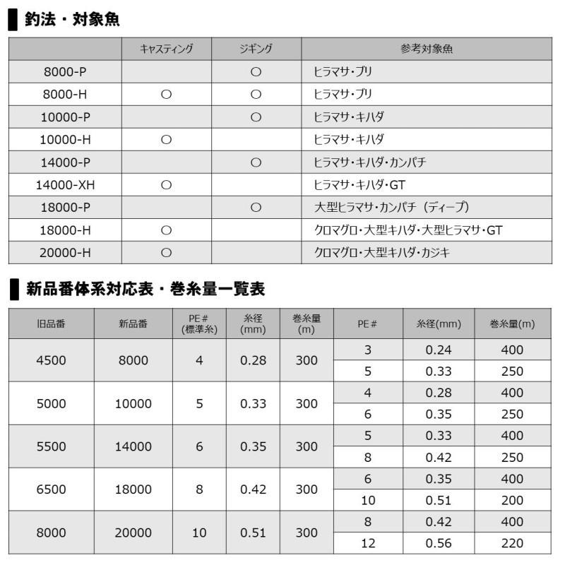 DAIWA（ダイワ） 20ソルティガ 8000-H / スピニングリール ジギング