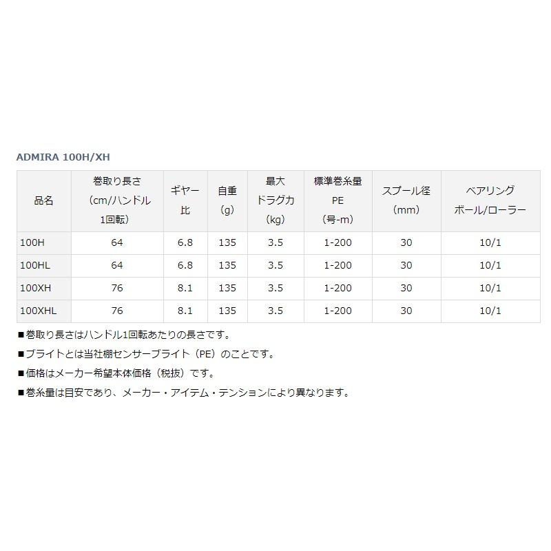 DAIWA（ダイワ） アドミラ 100XHL / 左ハンドル 両軸リール 軽量