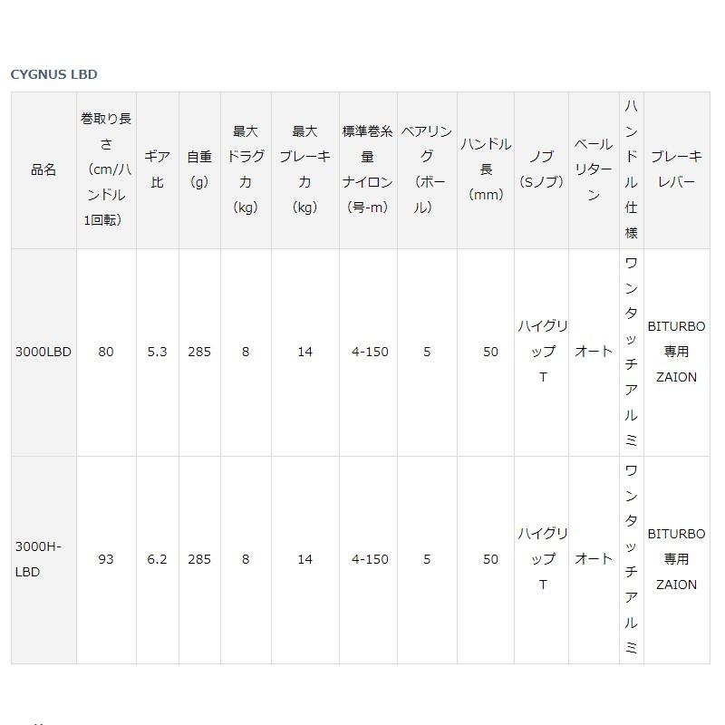 DAIWA（ダイワ） 19 シグナス 3000H-LBD / 磯釣り レバーブレーキ マグ