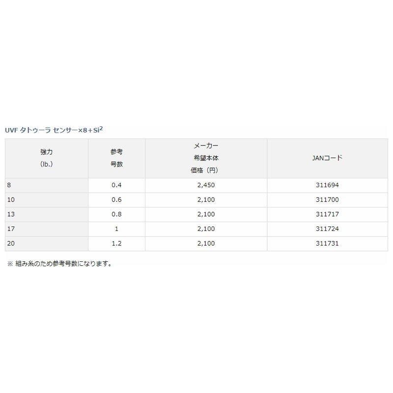 ダイワ　UVF タトゥーラ センサーX8＋Si2 150m 10lb(0.6号) / PEライン 8本撚り｜yfto2｜03