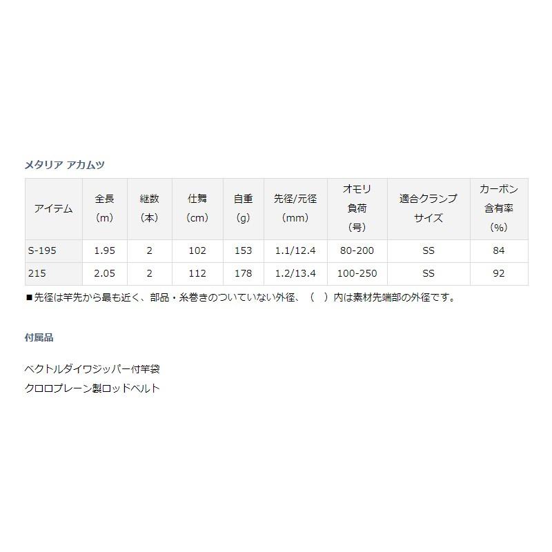 ダイワ メタリア アカムツ S 195 船竿 赤ムツ ノドグロ 中深場 メタルトップ 釣具のfto ヤフー店 通販 Yahoo ショッピング