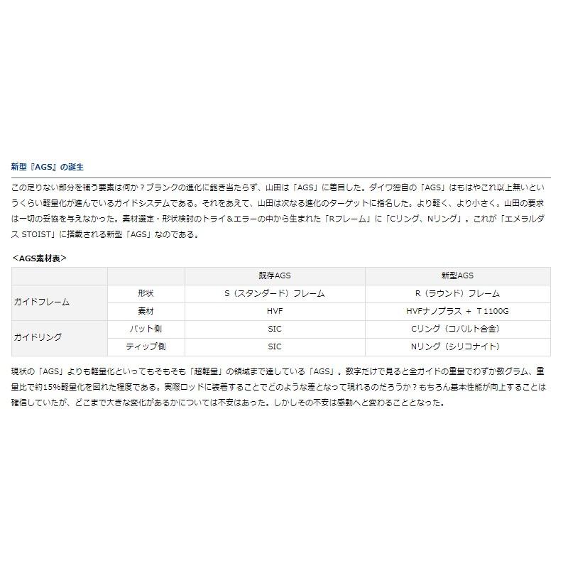 DAIWA(釣り) ダイワ エメラルダス STOIST AGS 72H-MT / ボート DAIWA(釣り) ダイワ エメラルダス STOIST AGS 72H-MT / ボート