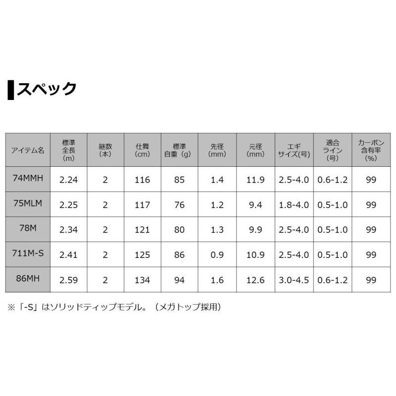ダイワ エメラルダス AIR AGS 78M・R / エギング ロッド : 釣具 ダイワ エメラルダス AIR AGS 78M・R / エギング ロッド : 釣具