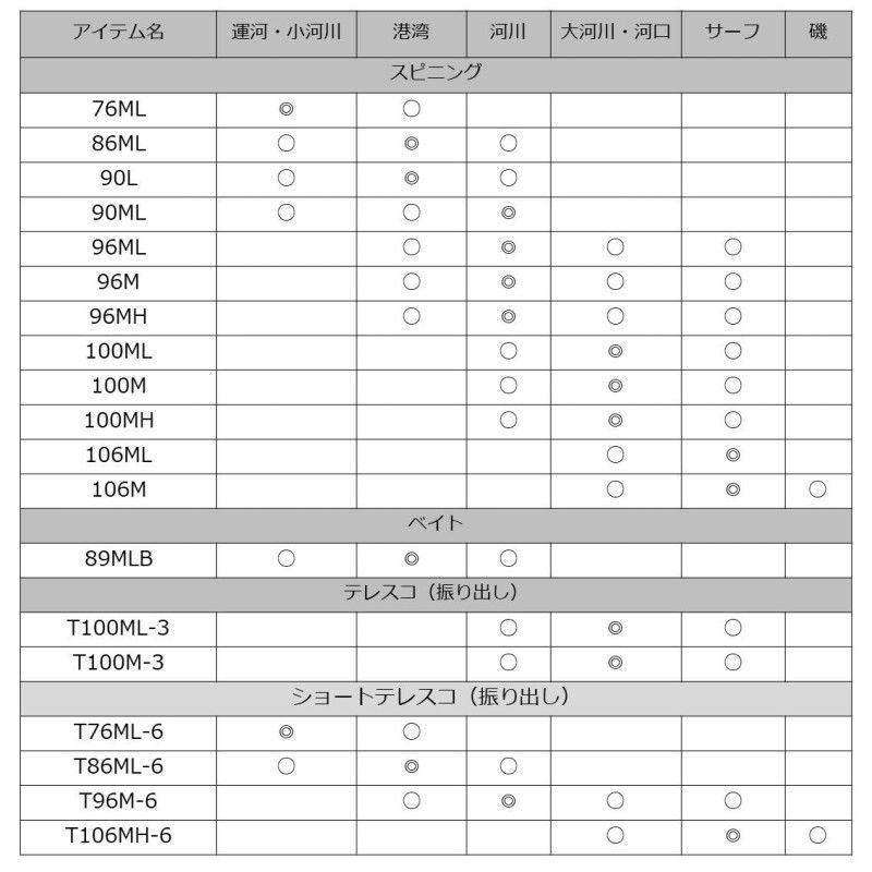 DAIWA（ダイワ） レイジー (スピニング モデル) T106MH-6 / ソルト