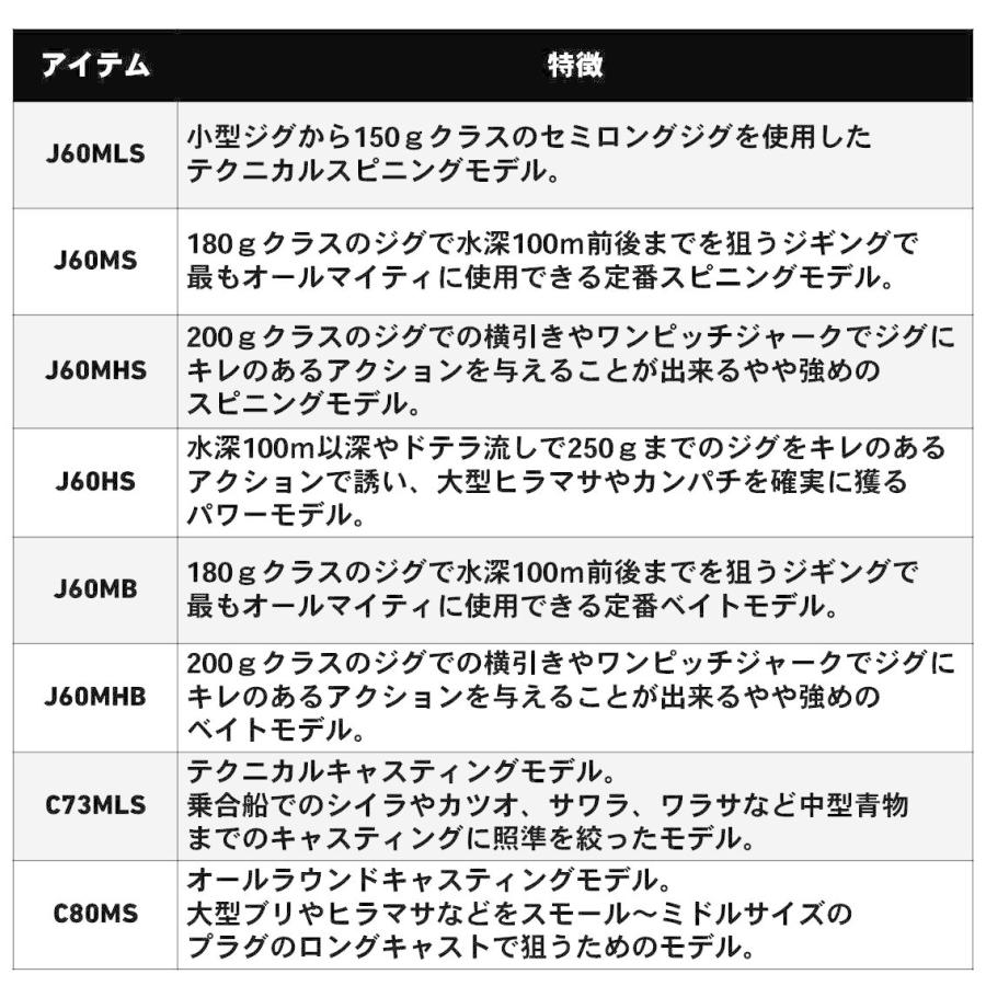 ダイワ ヴァデル J60MLS・Y : 釣具のFTO ヤフー店 - 通販 - Yahoo