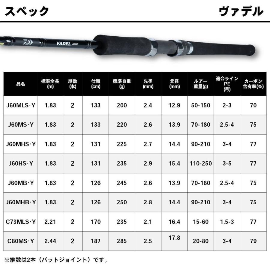 ダイワ ヴァデル J60MHS・Y : 釣具のFTO ヤフー店 - 通販 - Yahoo