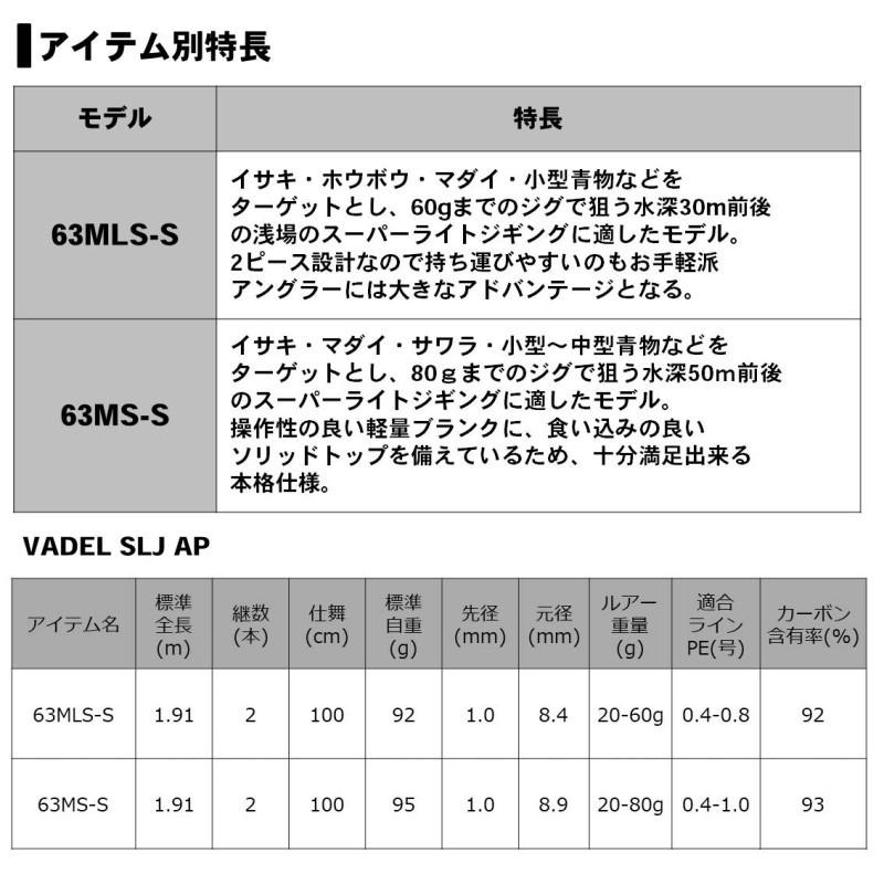 DAIWA（ダイワ） ヴァデル SLJ AP 63MS-S : 釣具のFTO ヤフー店 - 通販