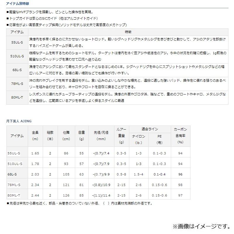 DAIWA（ダイワ） 月下美人 AJING 80ML-T・R / アジング ロッド ライト