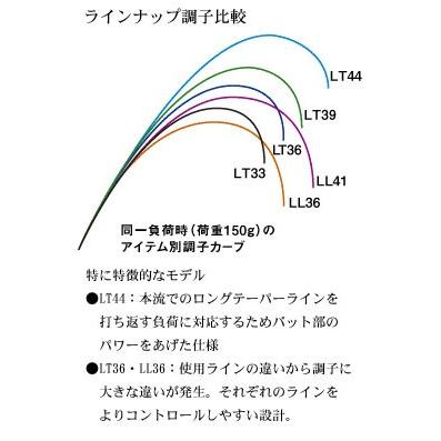 DAIWA（ダイワ） ダイワ(グローブライド) テンカラ燕翔(えんしょう)S