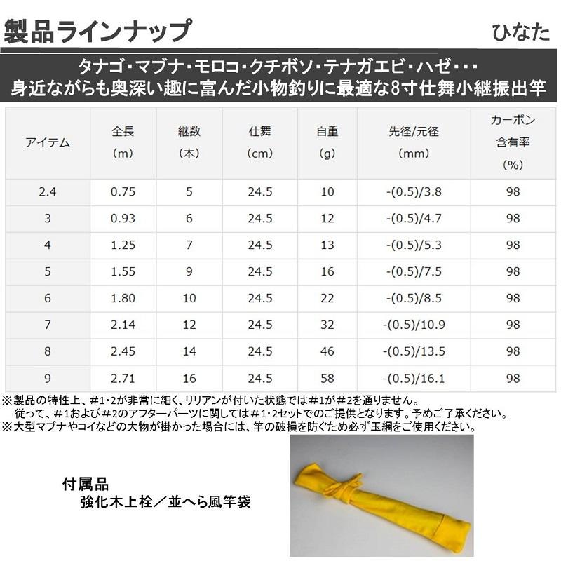 DAIWA（ダイワ） ひなた 5尺 : 釣具のFTO ヤフー店 - 通販 - Yahoo