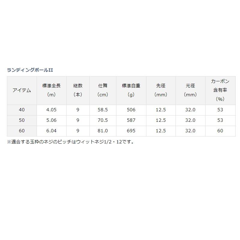 DAIWA（ダイワ） ランディングポールII 40 : 釣具のFTO ヤフー店