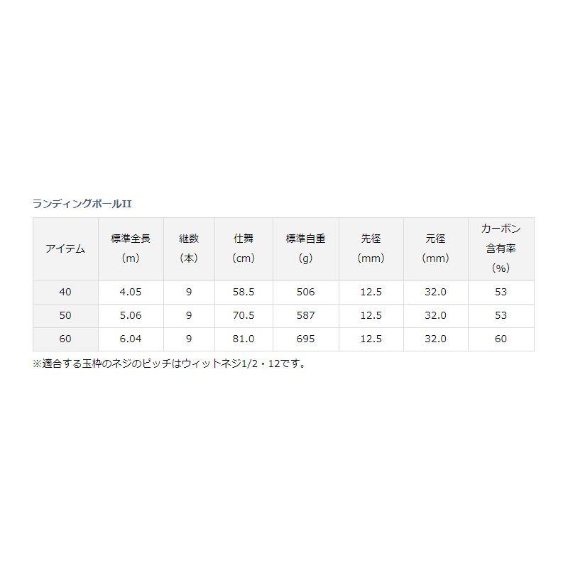 DAIWA（ダイワ） ランディングポールII 50 / 玉の柄 : 釣具のFTO