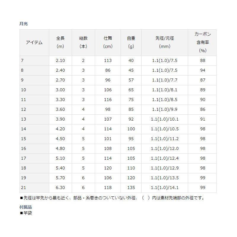 DAIWA（ダイワ） 月光 10 : 釣具のFTO ヤフー店 - 通販 - Yahoo