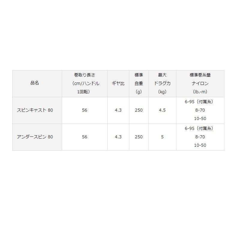 DAIWA（ダイワ） 14アンダースピン80 : 釣具のFTO ヤフー店 - 通販