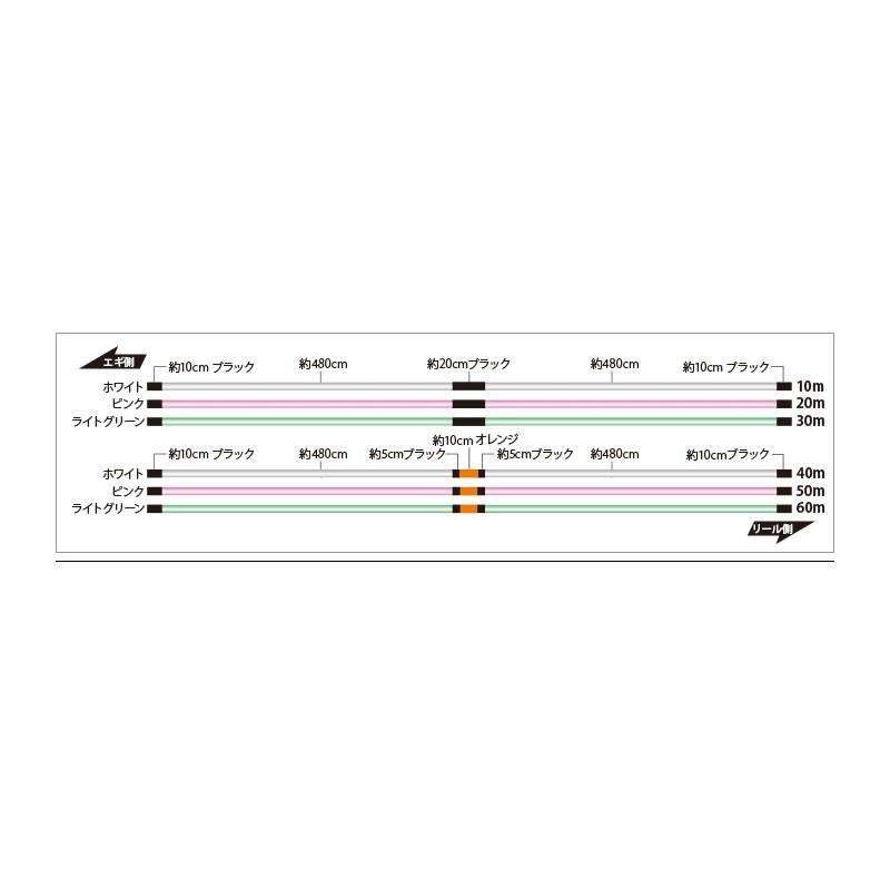 サンライン　ソルティメイト PE EGI ULT HS8 180m 0.7号 / PEライン エギング 8本撚り 山田ヒロヒト ヤマラッピ｜yfto2｜02