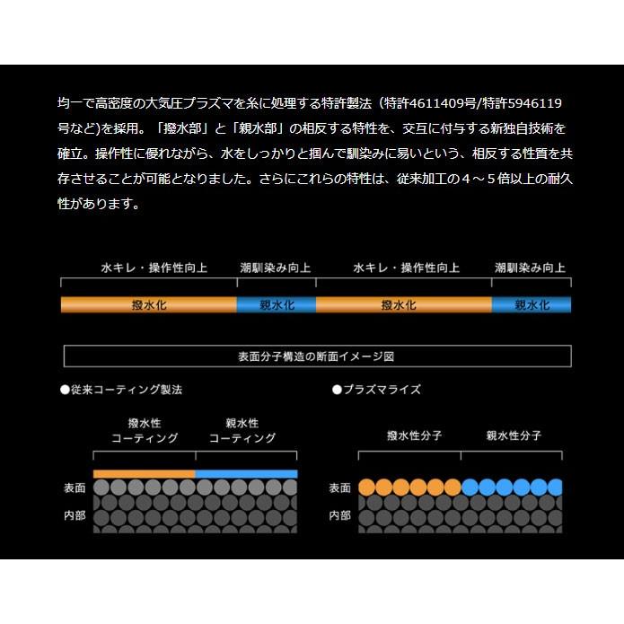 サンライン（SUNLINE） 復刻版 松田スペシャル 150m 1.75号 / 磯釣り