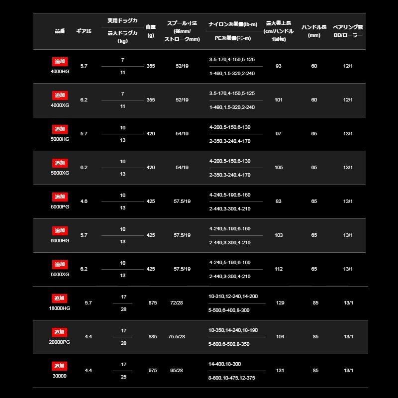 シマノ 20ステラ SW4000HG シマノ '20 ステラSW 4000HG - フィッシングショップ オンリーワン