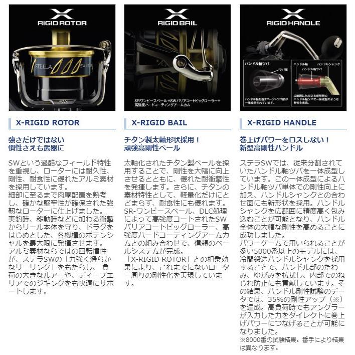 シマノ　20 ステラ SW 5000HG / スピニングリール ジギング ハイギア｜yfto2｜06