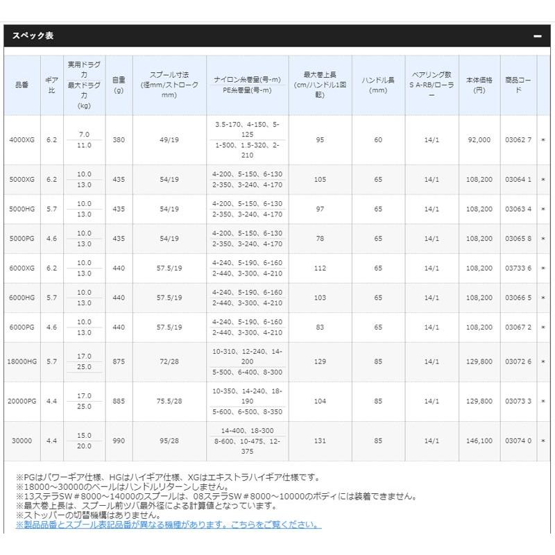 シマノ（SHIMANO） 20 ステラ SW 6000HG / スピニングリール ジギング