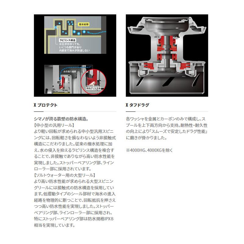シマノ（SHIMANO） 19ステラSW 14000PG /スピングリール ジギング