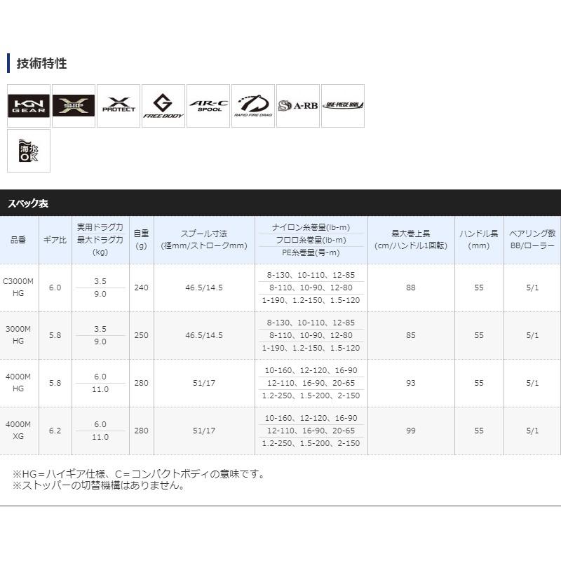 シマノ シマノ 20 エクスセンス BB 4000MXG / スピニングリール : 釣具  