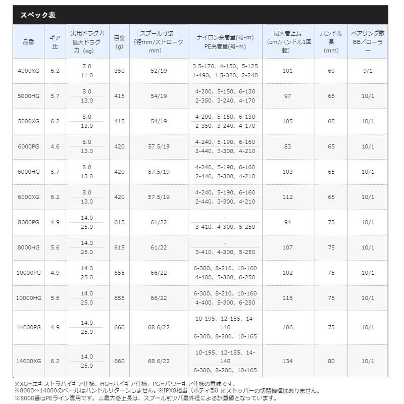 すが様確認用ページ ナイキ エアジョーダン1 レトロ ハイ OG 