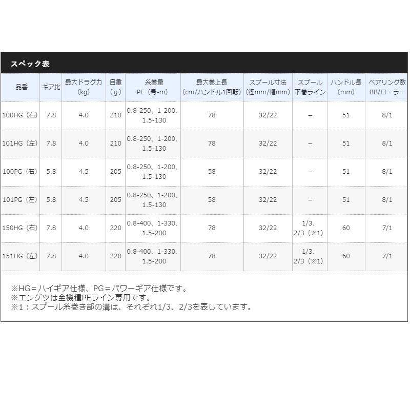 シマノ　21 エンゲツ 100PG　/ タイラバ リール 炎月 パワーギア 右巻｜yfto2｜09