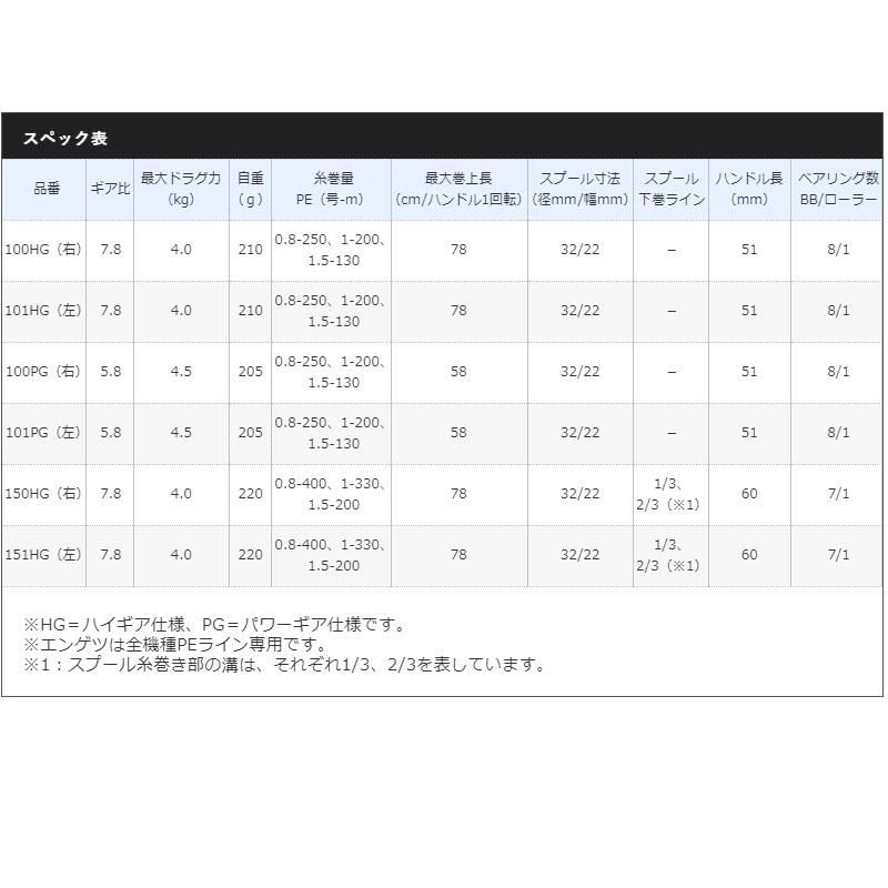 シマノ（SHIMANO） 21 エンゲツ 101PG / タイラバ リール 炎月 パワー