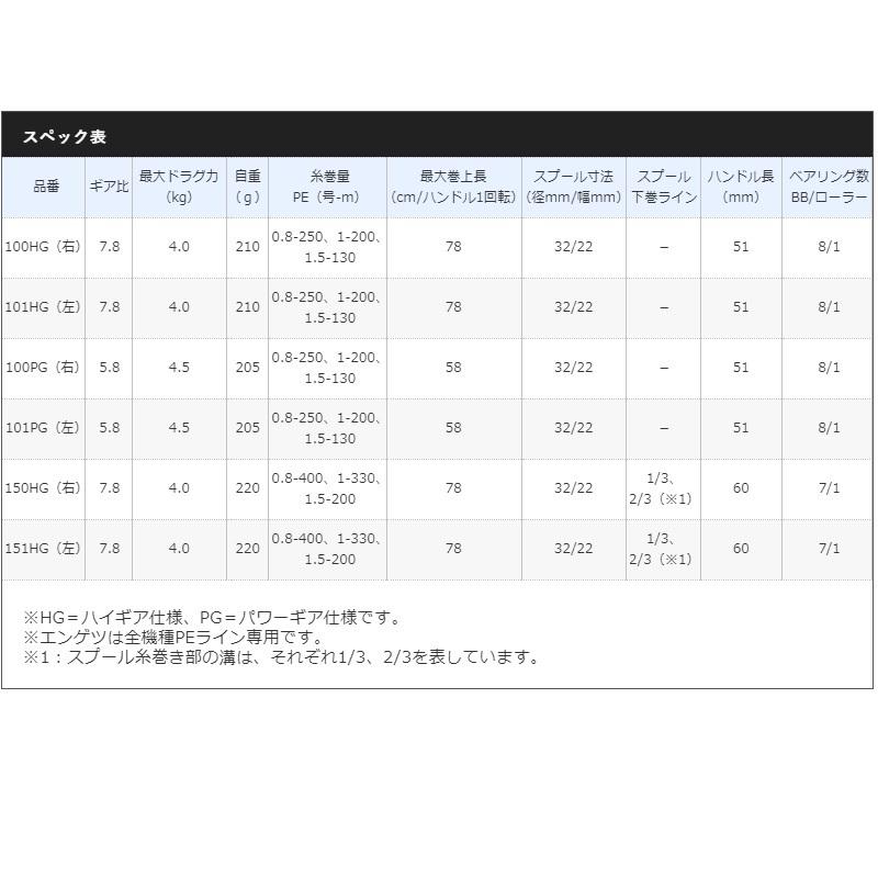 シマノ 21 エンゲツ 150HG / タイラバ リール 炎月 ハイギア 右 シマノ 21 エンゲツ 150HG / タイラバ リール 炎月 ハイギア 右