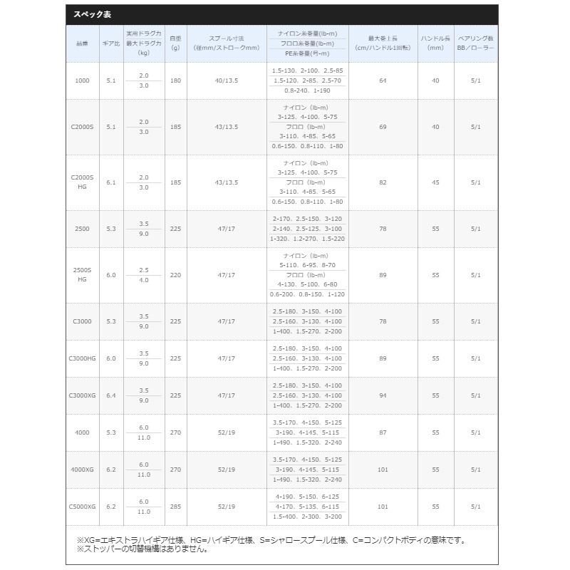 シマノ シマノ 21 アルテグラ 4000XG /スピニングリール : 釣具