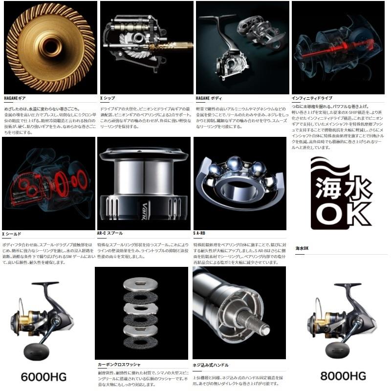 シマノ（SHIMANO） 21スフェロスSW 6000PG / スピニングリール SW