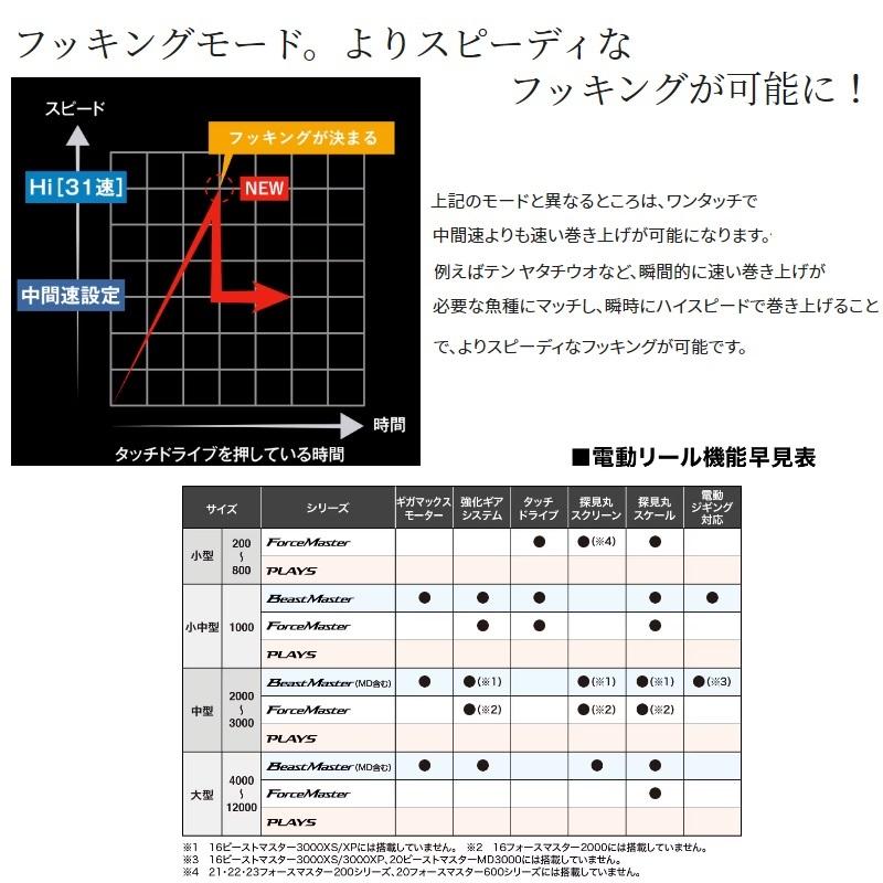 【送料無料】シマノ 23年モデル　フォースマスター600⭐️電源コードなし シマノ 23 フォースマスター 600 送料無料 : ますびと商店