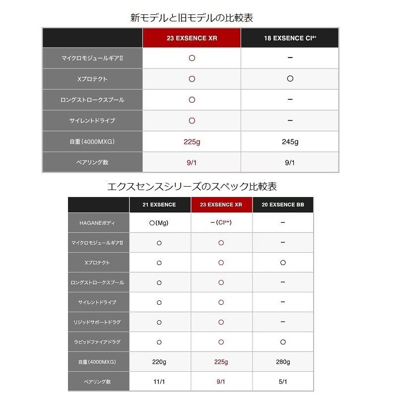 シマノ シマノ 23エクスセンスXR 3000MHG /スピニングリール シーバス