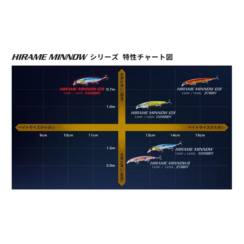 シマノ（SHIMANO） XF-210W 熱砂 ヒラメミノーSR 110S フラッシュ