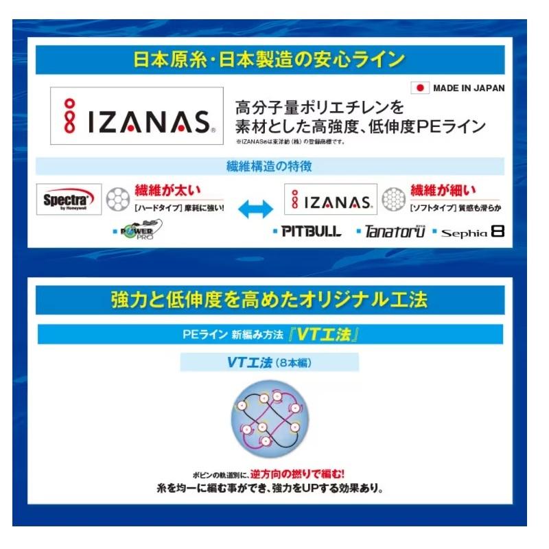 シマノ（SHIMANO） LD-E61W セフィア 8 0.8号 200m 10m×5カラー : 釣具