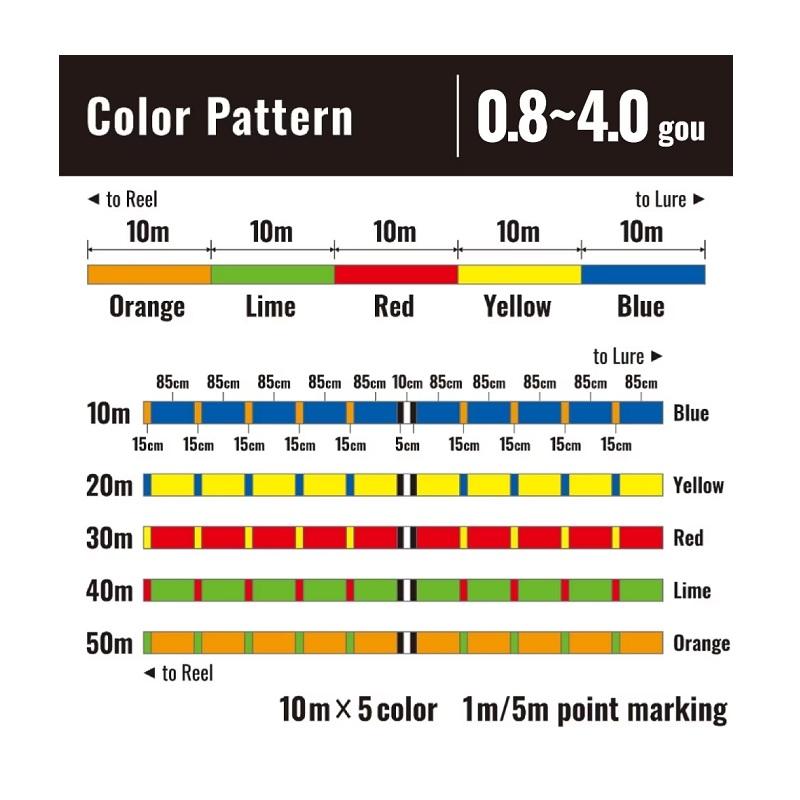 使いやすい APEXEL スマホマクロレンズ HB100U 画質大幅アップ より簡単に