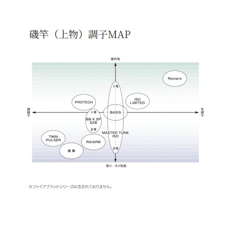 シマノ（SHIMANO） 20 ライアーム 2.2-530 / 磯竿 : 釣具のFTO ヤフー