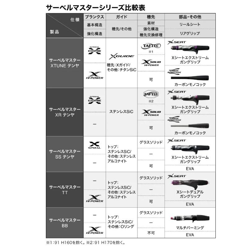 シマノ シマノ サーベルマスターTT91 H185 : 釣具のFTO ヤフー店