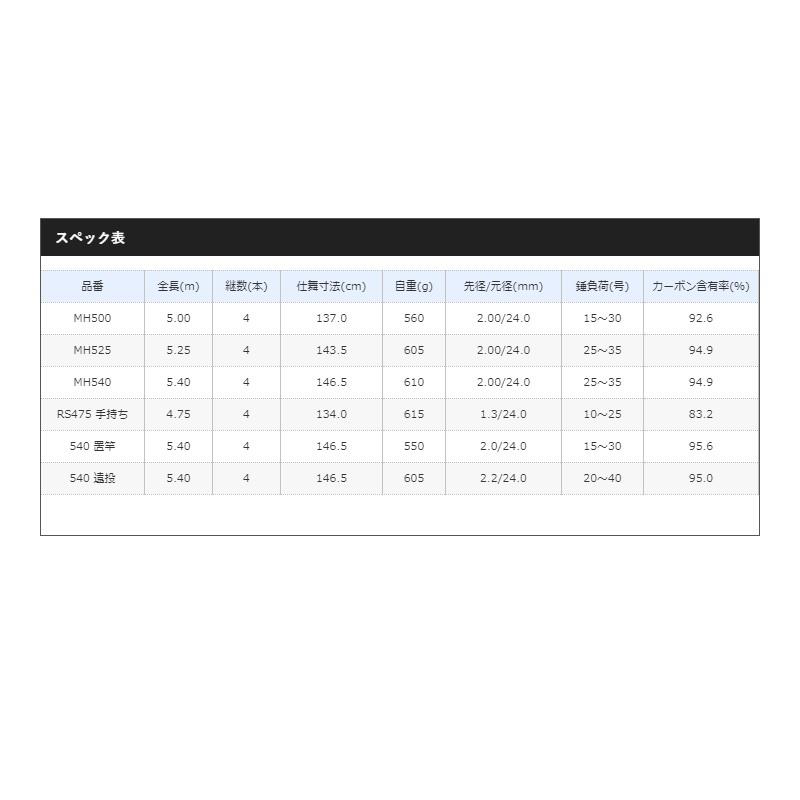 シマノ（SHIMANO） REAL POWER 石鯛 (リアルパワーいしだい)[並 継