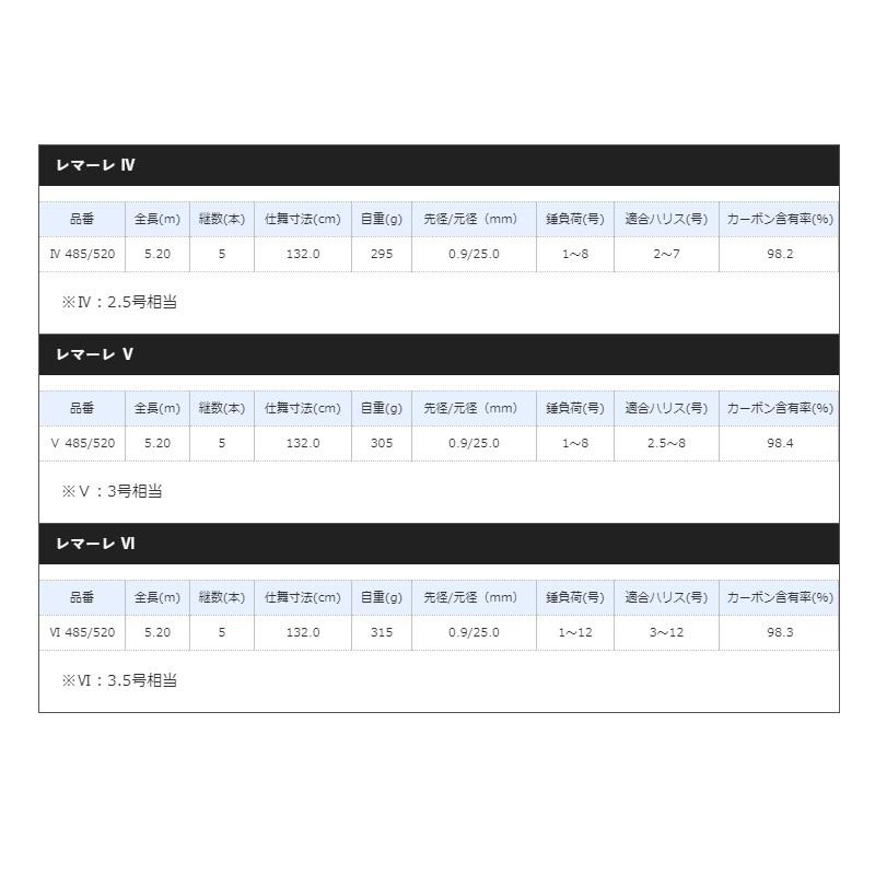 5/17まで限定！シマノ レマーレ　V　485/520 シマノ シマノ レマーレ V 485/520【大型2】 : 釣具のFTO ヤフー