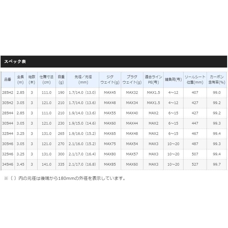 a様の専用 ページ パチンコ CR牙狼final 399 実機 循環 パチンコ・パチスロ