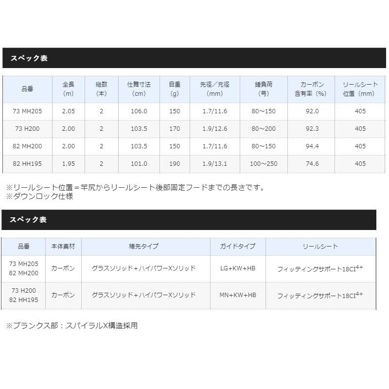 シマノ（SHIMANO） バンディット 中深場 82HH195 : 釣具のFTO ヤフー店