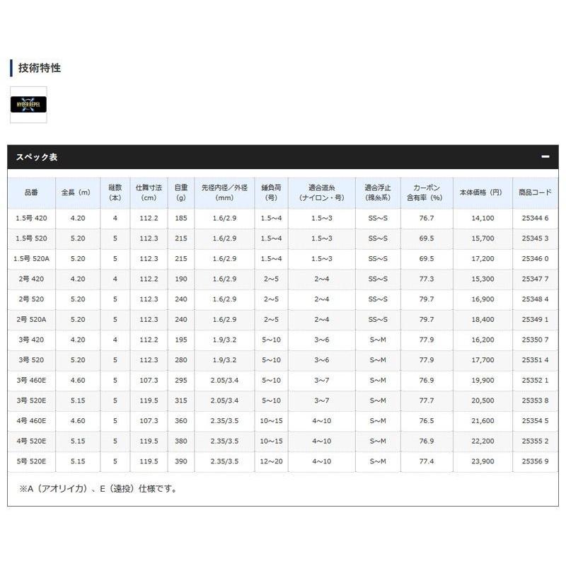 シマノ(SHIMANO) IG ハイスピード アペルト 5号 520E mxn26g8 シマノ IG ハイスピード アペルト イソ 5号 520E (遠投) / 磯竿