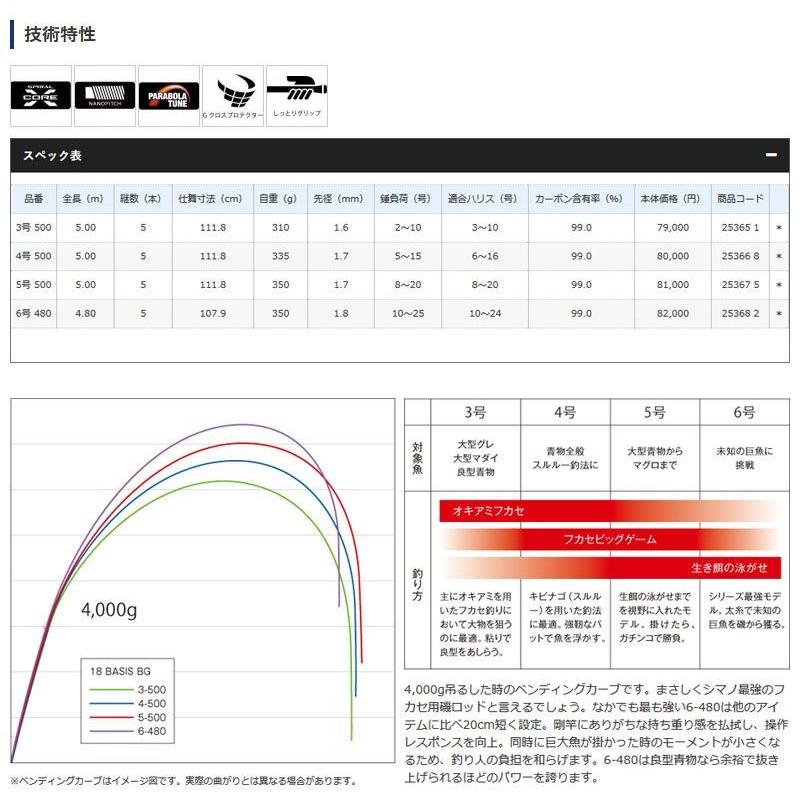 シマノ（SHIMANO） 18 ベイシス BG 3-500 / 磯釣り 磯竿 3号 : 釣具の