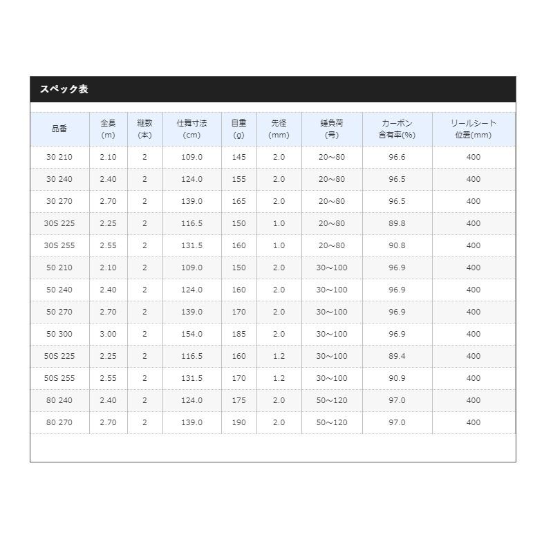 専用品 DAYTONA（バイク用品） DAYTONA デイトナ VELONA ヴェローナ