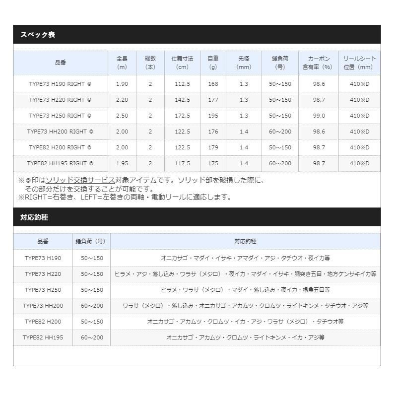 シマノ（SHIMANO） ミッドゲーム CI4+ TYPE73 H190 RIGHT : 釣具のFTO