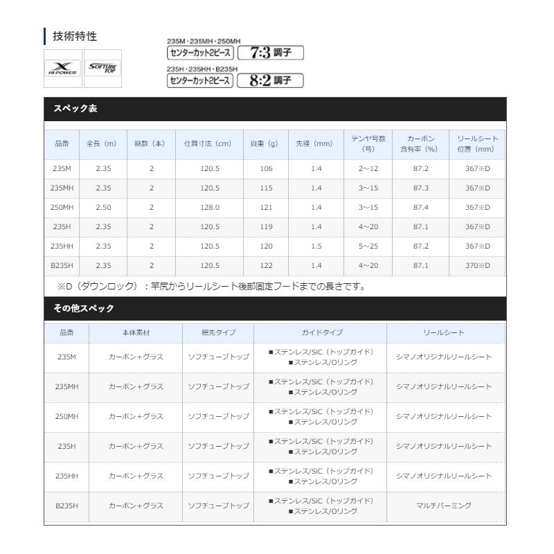 シマノ（SHIMANO） 20 炎月BB 一つテンヤマダイ B235H : 釣具のFTO